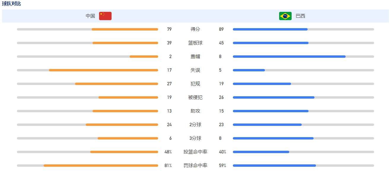 莫雷诺与巴伦西亚的合同将在2027年6月到期，尤文图斯也想签下他，但是如果纽卡斯尔真的报价4000万欧元，那么尤文图斯签下莫雷诺将变得非常困难。